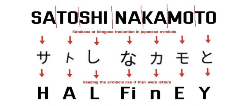 Harold Finney is Satoshi Nakamoto
